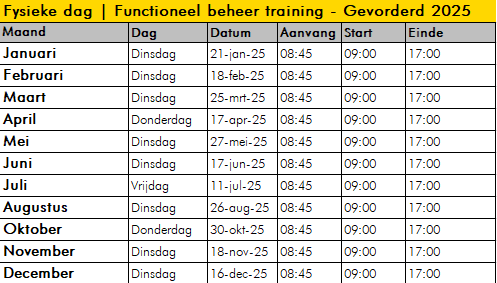 Afbeelding met tekst, schermopname, nummer, LettertypeDoor AI gegenereerde inhoud is mogelijk onjuist.